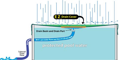 how to properly drain an above ground pool