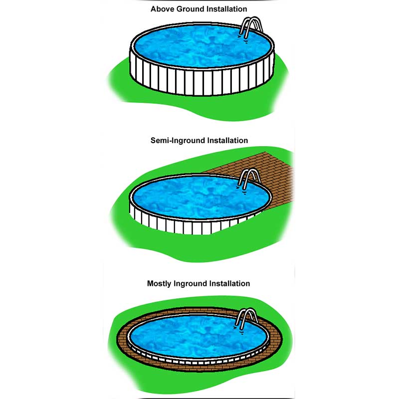 The pool can be installed above ground, partially in ground or completely in ground!