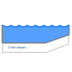 2 feet Extra Pool Depth