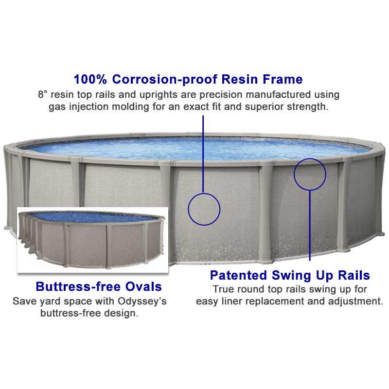 The Odyssey pool features a 100% corrosion-proof resin frame.